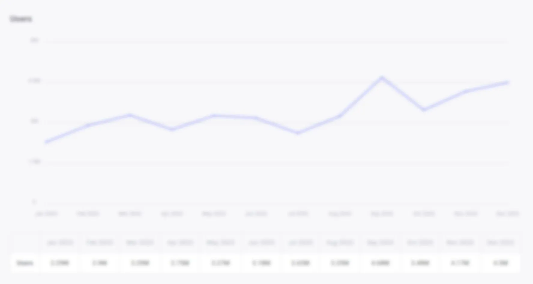 Revenue metrics